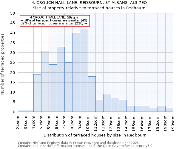 4, CROUCH HALL LANE, REDBOURN, ST ALBANS, AL3 7EQ: Size of property relative to terraced houses in Redbourn