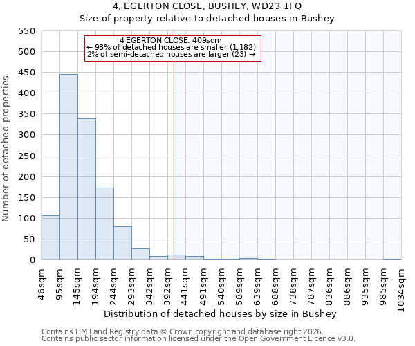 4, EGERTON CLOSE, BUSHEY, WD23 1FQ: Size of property relative to detached houses in Bushey