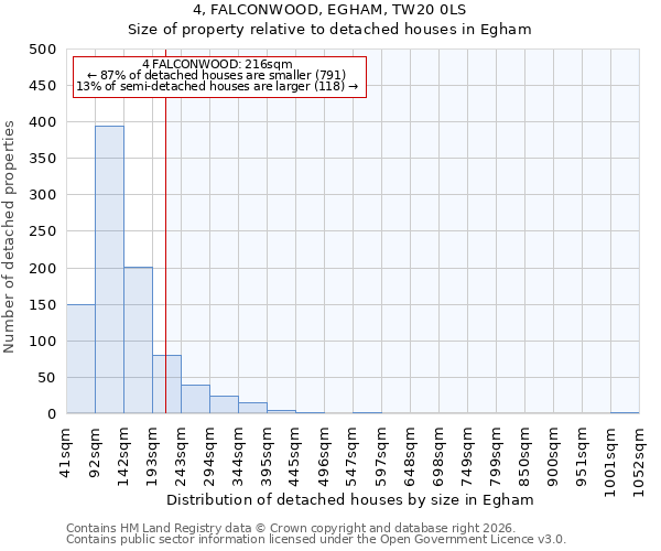 4, FALCONWOOD, EGHAM, TW20 0LS: Size of property relative to detached houses in Egham