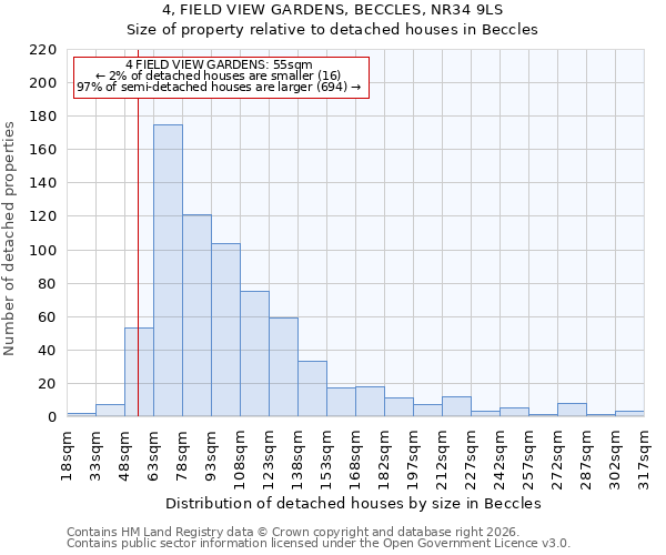 4, FIELD VIEW GARDENS, BECCLES, NR34 9LS: Size of property relative to detached houses in Beccles