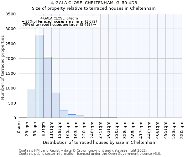4, GALA CLOSE, CHELTENHAM, GL50 4DR: Size of property relative to terraced houses in Cheltenham