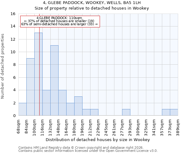 4, GLEBE PADDOCK, WOOKEY, WELLS, BA5 1LH: Size of property relative to detached houses in Wookey