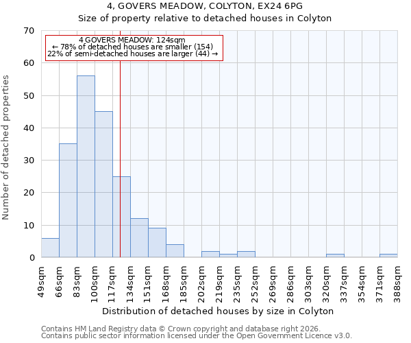 4, GOVERS MEADOW, COLYTON, EX24 6PG: Size of property relative to detached houses in Colyton