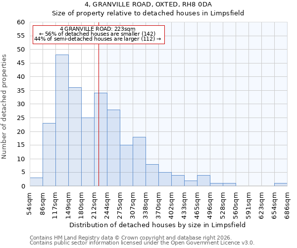 4, GRANVILLE ROAD, OXTED, RH8 0DA: Size of property relative to detached houses in Limpsfield