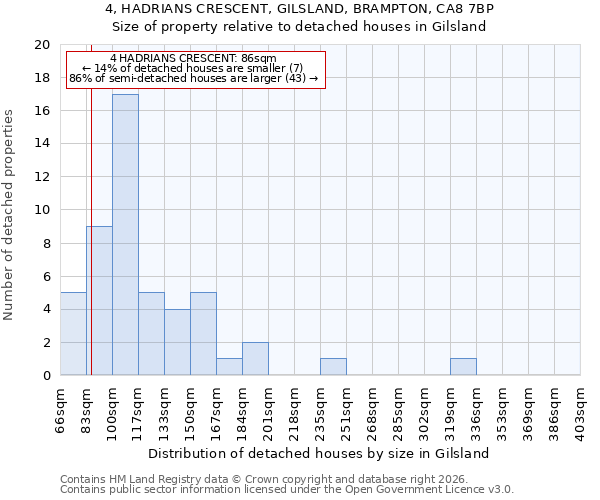4, HADRIANS CRESCENT, GILSLAND, BRAMPTON, CA8 7BP: Size of property relative to detached houses in Gilsland