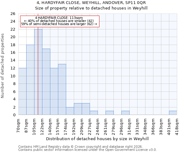4, HARDYFAIR CLOSE, WEYHILL, ANDOVER, SP11 0QR: Size of property relative to detached houses in Weyhill
