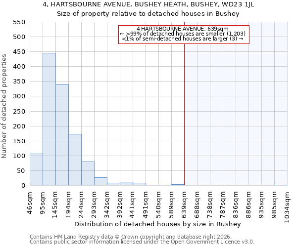4, HARTSBOURNE AVENUE, BUSHEY HEATH, BUSHEY, WD23 1JL: Size of property relative to detached houses in Bushey