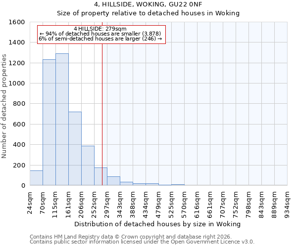 4, HILLSIDE, WOKING, GU22 0NF: Size of property relative to detached houses in Woking