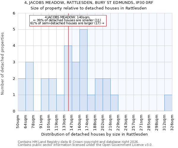 4, JACOBS MEADOW, RATTLESDEN, BURY ST EDMUNDS, IP30 0RF: Size of property relative to detached houses in Rattlesden