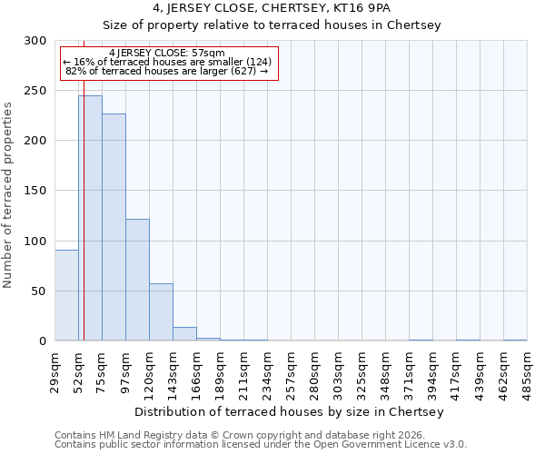 4, JERSEY CLOSE, CHERTSEY, KT16 9PA: Size of property relative to terraced houses in Chertsey