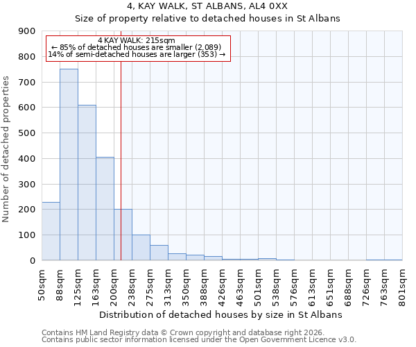 4, KAY WALK, ST ALBANS, AL4 0XX: Size of property relative to detached houses in St Albans