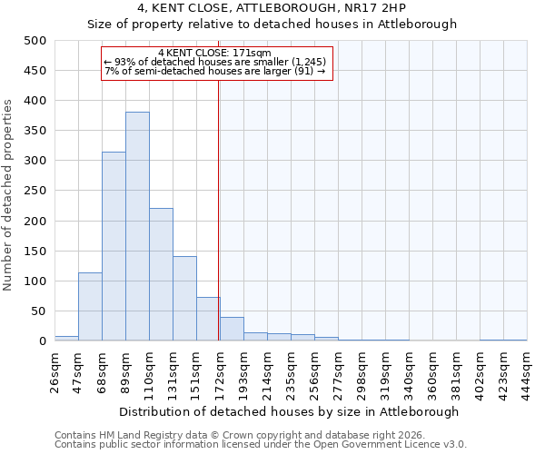 4, KENT CLOSE, ATTLEBOROUGH, NR17 2HP: Size of property relative to detached houses in Attleborough