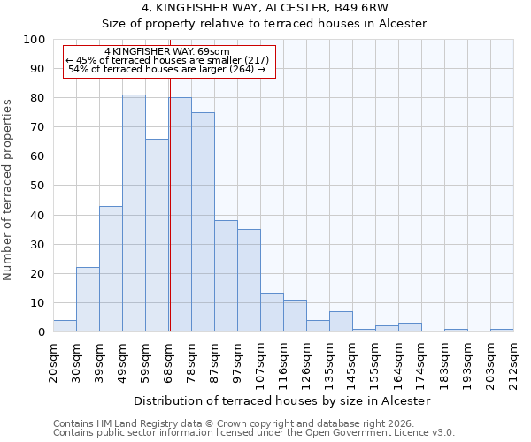 4, KINGFISHER WAY, ALCESTER, B49 6RW: Size of property relative to terraced houses in Alcester