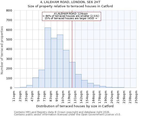 4, LALEHAM ROAD, LONDON, SE6 2HT: Size of property relative to terraced houses in Catford