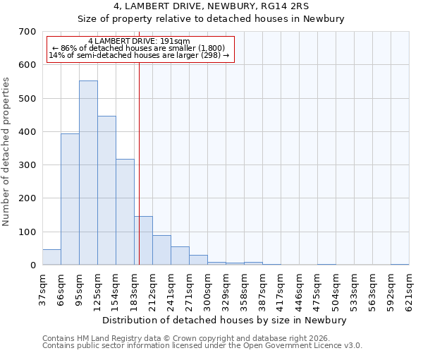 4, LAMBERT DRIVE, NEWBURY, RG14 2RS: Size of property relative to detached houses in Newbury