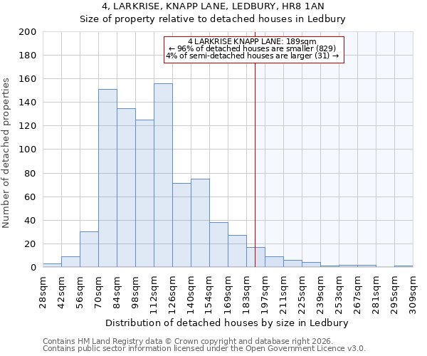 4, LARKRISE, KNAPP LANE, LEDBURY, HR8 1AN: Size of property relative to detached houses in Ledbury