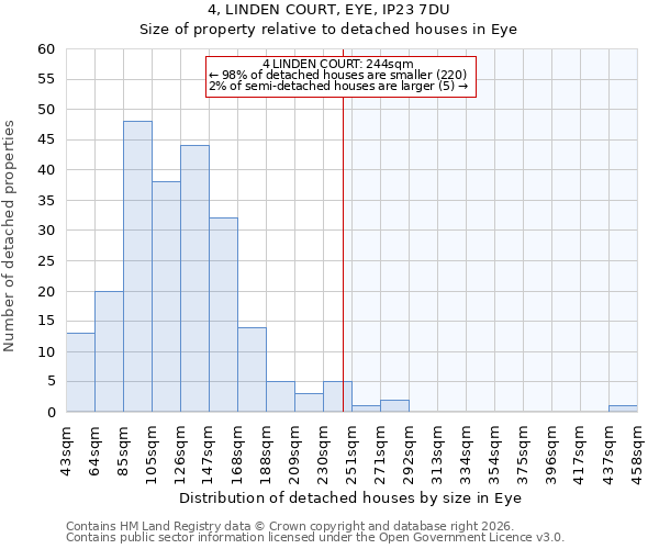 4, LINDEN COURT, EYE, IP23 7DU: Size of property relative to detached houses in Eye