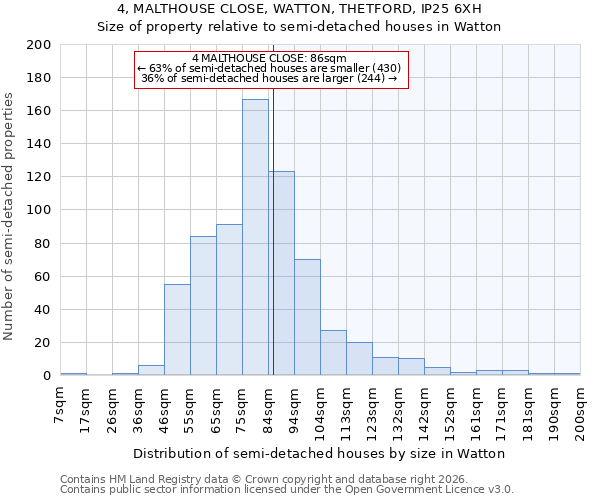 4, MALTHOUSE CLOSE, WATTON, THETFORD, IP25 6XH: Size of property relative to semi-detached houses in Watton