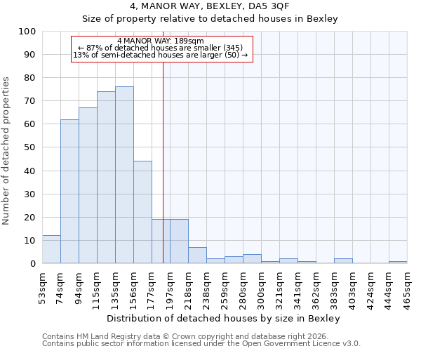 4, MANOR WAY, BEXLEY, DA5 3QF: Size of property relative to detached houses in Bexley