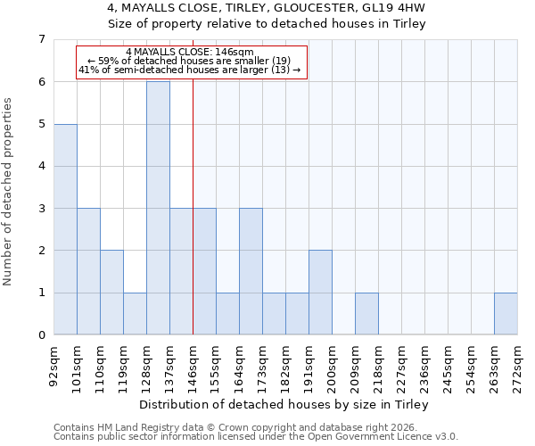 4, MAYALLS CLOSE, TIRLEY, GLOUCESTER, GL19 4HW: Size of property relative to detached houses in Tirley