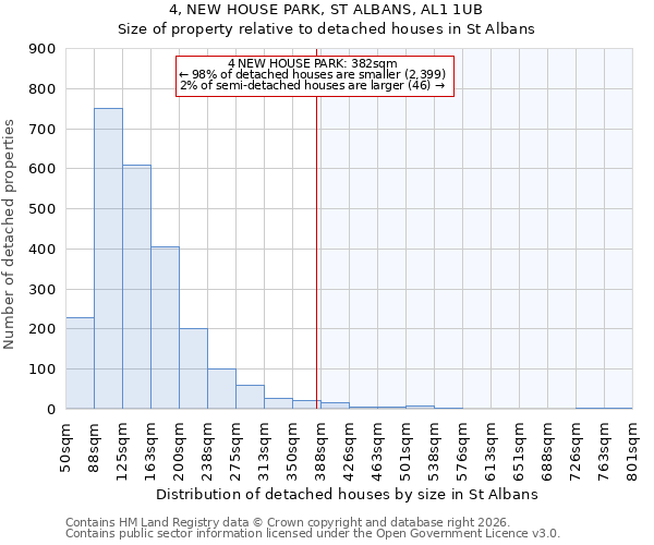 4, NEW HOUSE PARK, ST ALBANS, AL1 1UB: Size of property relative to detached houses in St Albans
