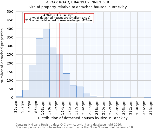 4, OAK ROAD, BRACKLEY, NN13 6ER: Size of property relative to detached houses in Brackley
