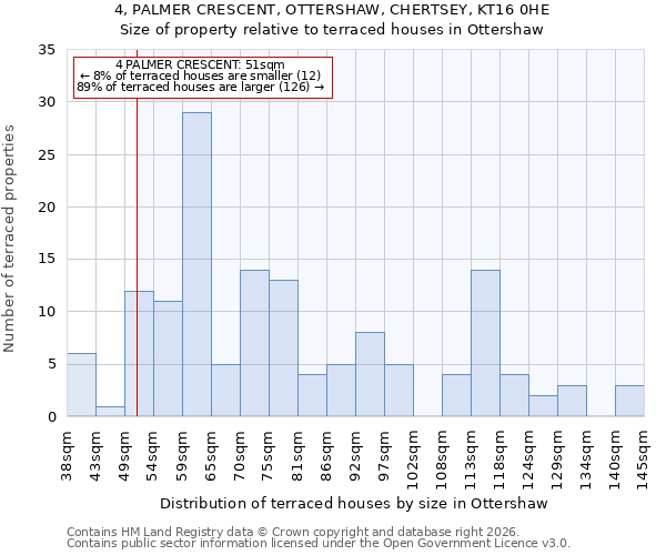 4, PALMER CRESCENT, OTTERSHAW, CHERTSEY, KT16 0HE: Size of property relative to terraced houses in Ottershaw
