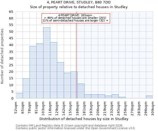 4, PEART DRIVE, STUDLEY, B80 7DD: Size of property relative to detached houses in Studley