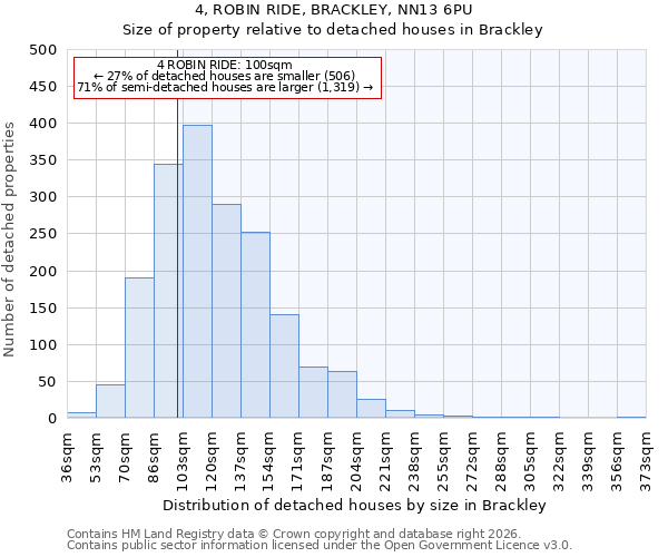 4, ROBIN RIDE, BRACKLEY, NN13 6PU: Size of property relative to detached houses in Brackley