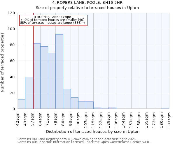 4, ROPERS LANE, POOLE, BH16 5HR: Size of property relative to terraced houses in Upton