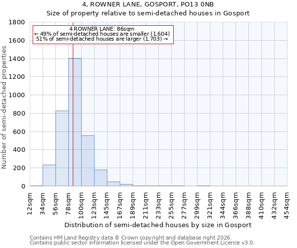 4, ROWNER LANE, GOSPORT, PO13 0NB: Size of property relative to semi-detached houses in Gosport