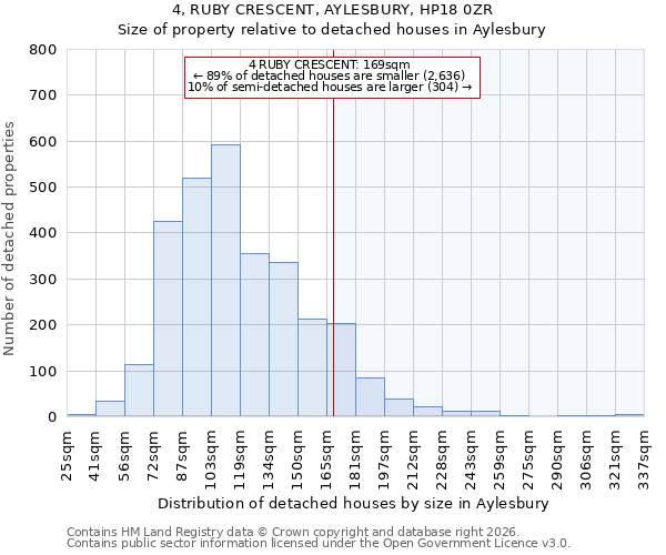4, RUBY CRESCENT, AYLESBURY, HP18 0ZR: Size of property relative to detached houses in Aylesbury