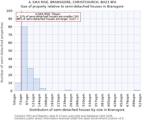 4, SIKA RISE, BRANSGORE, CHRISTCHURCH, BH23 8FA: Size of property relative to semi-detached houses in Bransgore