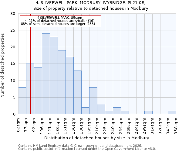 4, SILVERWELL PARK, MODBURY, IVYBRIDGE, PL21 0RJ: Size of property relative to detached houses in Modbury