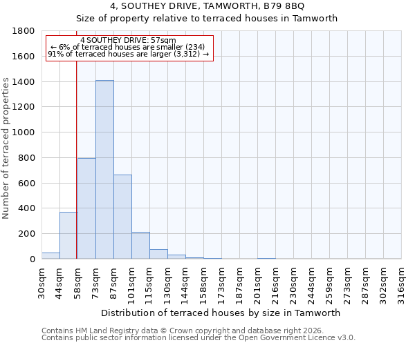 4, SOUTHEY DRIVE, TAMWORTH, B79 8BQ: Size of property relative to terraced houses in Tamworth