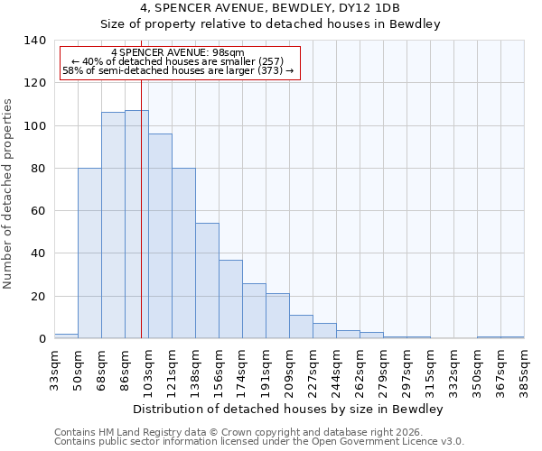 4, SPENCER AVENUE, BEWDLEY, DY12 1DB: Size of property relative to detached houses in Bewdley