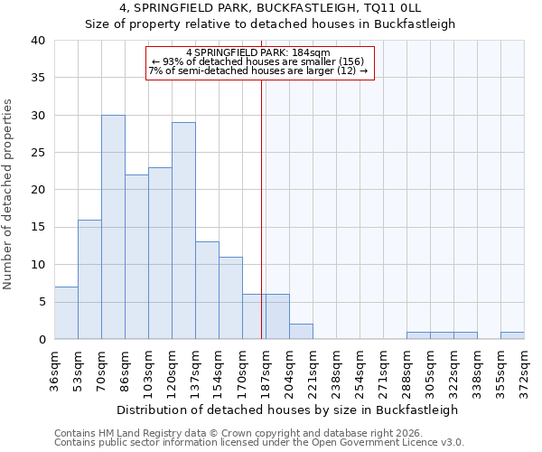 4, SPRINGFIELD PARK, BUCKFASTLEIGH, TQ11 0LL: Size of property relative to detached houses in Buckfastleigh