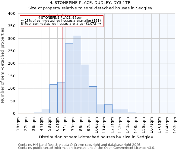 4, STONEPINE PLACE, DUDLEY, DY3 1TR: Size of property relative to semi-detached houses in Sedgley