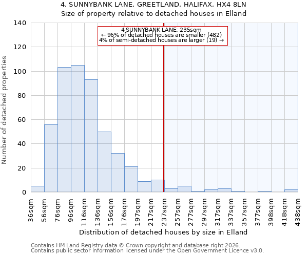 4, SUNNYBANK LANE, GREETLAND, HALIFAX, HX4 8LN: Size of property relative to detached houses in Elland