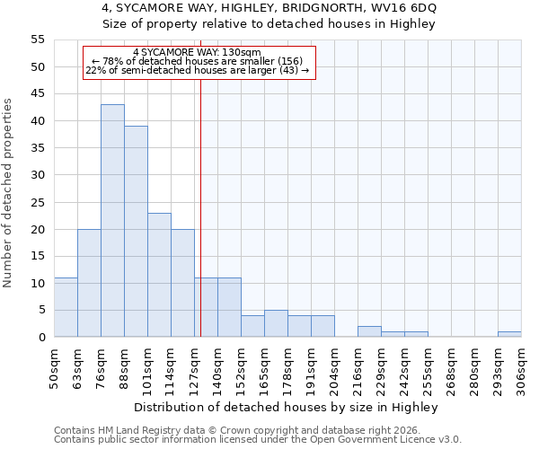 4, SYCAMORE WAY, HIGHLEY, BRIDGNORTH, WV16 6DQ: Size of property relative to detached houses in Highley