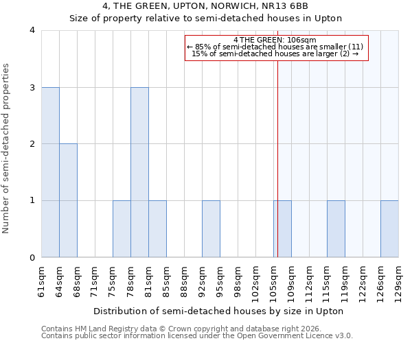 4, THE GREEN, UPTON, NORWICH, NR13 6BB: Size of property relative to semi-detached houses in Upton