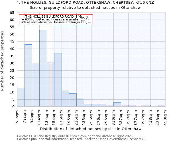 4, THE HOLLIES, GUILDFORD ROAD, OTTERSHAW, CHERTSEY, KT16 0NZ: Size of property relative to detached houses in Ottershaw