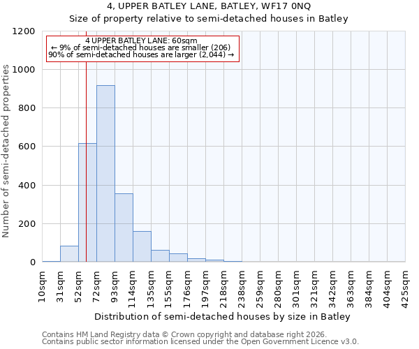 4, UPPER BATLEY LANE, BATLEY, WF17 0NQ: Size of property relative to semi-detached houses in Batley