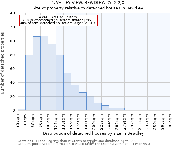 4, VALLEY VIEW, BEWDLEY, DY12 2JX: Size of property relative to detached houses in Bewdley