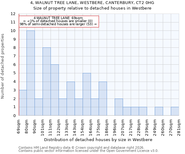 4, WALNUT TREE LANE, WESTBERE, CANTERBURY, CT2 0HG: Size of property relative to detached houses in Westbere