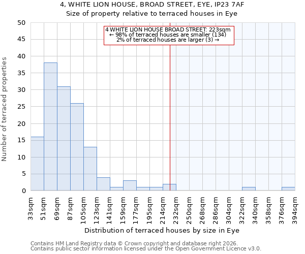 4, WHITE LION HOUSE, BROAD STREET, EYE, IP23 7AF: Size of property relative to terraced houses in Eye