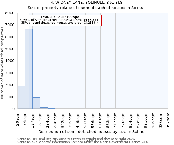 4, WIDNEY LANE, SOLIHULL, B91 3LS: Size of property relative to semi-detached houses in Solihull