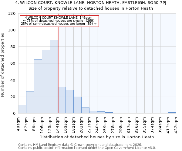 4, WILCON COURT, KNOWLE LANE, HORTON HEATH, EASTLEIGH, SO50 7PJ: Size of property relative to detached houses in Horton Heath