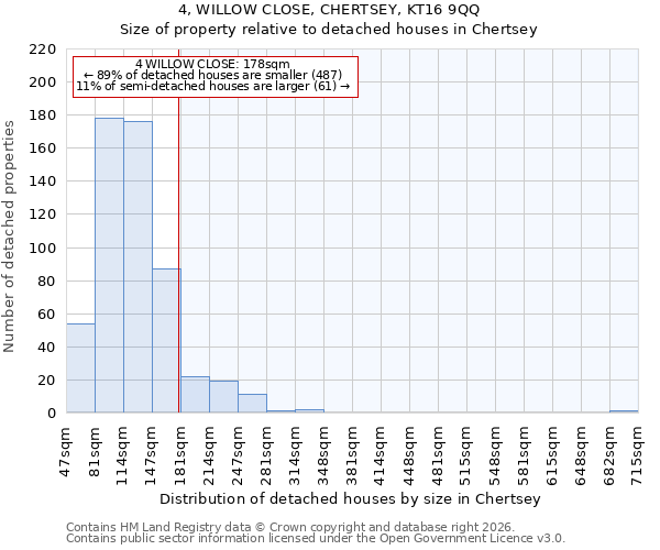 4, WILLOW CLOSE, CHERTSEY, KT16 9QQ: Size of property relative to detached houses in Chertsey
