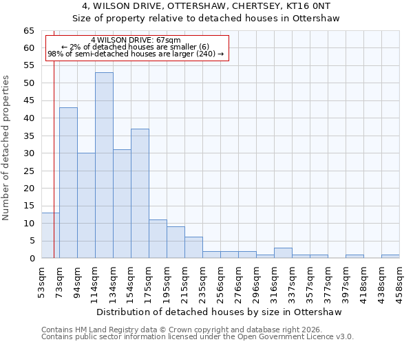 4, WILSON DRIVE, OTTERSHAW, CHERTSEY, KT16 0NT: Size of property relative to detached houses in Ottershaw
